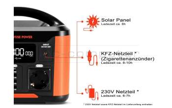 YOSE POWER PEP-S300 Yose Power Portable Power Station 300W b-stock