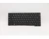 Lenovo NB_KYB FRU,Leia,LTN,KB,RU for Lenovo ThinkPad 11e 5th Gen (20LR/20LQ)
