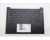 Lenovo MECH_ASM FRU KBD W/C RUS BL (SRX) US BK for Lenovo ThinkPad E14 G7 (21SY)