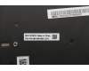 Lenovo NB_KYB 4C4TT50B-BK-SRX-GRE for Lenovo ThinkPad T14 Gen 5 (21MC)