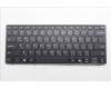 Lenovo NB_KYB ARA-PS1SREW-CCY-BLK-NBLKB for Lenovo 300w 2in1 G5 (83LF)