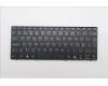 Lenovo NB_KYB POR-PS1SREW-CCY-BLK-NBLKB for Lenovo 300w 2in1 G5 (83LG)