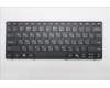 Lenovo NB_KYB RU-PS1SREW-CCY-BLK-NBLKB for Lenovo 300w 2in1 G5 (83LF)
