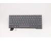 Lenovo NB_KYB CS21KBD SKTOP CHY,BL,GR,RUS for Lenovo ThinkPad X13 Gen 2 (20XH/20XJ)