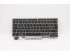 01YP812 Lenovo NB_KYB FRU COMO SK,CHY,KB,SV,DE