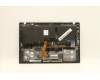 Lenovo 01YR589 MECH_ASM GRP_KBD_Bzl_NRD,FPR,BK,SUN