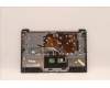 Lenovo 5CB1H43481 COVER Upper Case ASM_NORDIC L82RJ FPAGBL