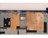 Lenovo 5CB1H77868 COVER Upper Case ASM_HUN L82RK FP AB BL