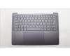 Lenovo 5CB1L80267 C-Abdeckung mit Tastatur, Belgisch, sturmgrau, GB