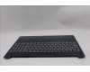 Lenovo 5CB1R27870 C-Cover with keyboard, Ukraine, Cosmic Blue, Non-Backlight, US