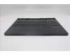 Lenovo 5CB1S11830 C-Cover with keyboard, Hungarian, Eclipse Black, RGB Backlight, UK