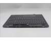 Lenovo 5CB1S57380 C-Cover with keyboard, German, ClickPad, w/Screw, UK