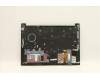 Lenovo 5M10V17047 MECH_ASM BL KB W C ASM GRE BK US
