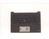 Lenovo 5M11H44295 MECH_ASM GRP KBD BZL,EURO ENG,WL,DB,SUN