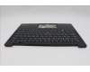 Lenovo 5M11H62688 C-Cover with keyboard, Russian, Black, Backlight, Fingerprint Reader, US