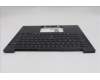 Lenovo 5M11Q54617 C-Cover with keyboard, Italian, Black, Backlight, UK