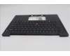 Lenovo 5M11S37565 MECH_ASM FRU BL KB BK WW EURO ENG SRX