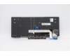 Lenovo 5N20V43018 NB_KYB CMSK-CS20,BK-NBL,CHY,NOR