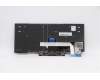 Lenovo 5N20V43025 NB_KYB CMSK-CS20,BK-NBL,CHY,UKE