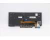 Lenovo 5N20V43055 NB_KYB CMSK-CS20,BK-BL,CHY,POR