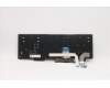 Lenovo 5N20V78039 NB_KYB CMNM-CS20,BK-NBL,LTN,BRL