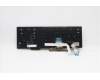 Lenovo 5N20V78058 NB_KYB CMNM-CS20,BK-NBL,LTN,TUR