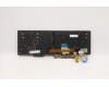 Lenovo 5N20V78139 NB_KYB CMNM-CS20,BK-BL,LTN,IND ENG