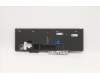 LENOVO 5N20X22915 Keyb T15p/P15v G1/G2 - CZ/SLK - BL