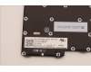 Lenovo 5N21H77040 NB_KYB SER2 KBD BK-BL,LTN,SPA