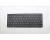 Lenovo 5N21L44178 Keyboard Internal, Hungarian, Black, Non-Backlight, UK